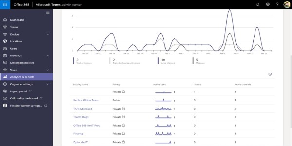 Learn About Microsoft Teams Pricing, and Discover Its Plans