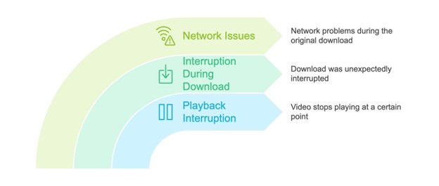 Cases suitable for re-downloading.jpg