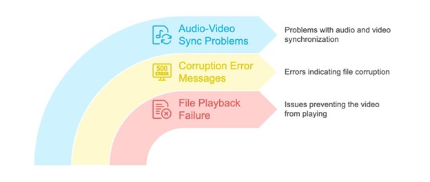 Clever Online Video Repair.jpg