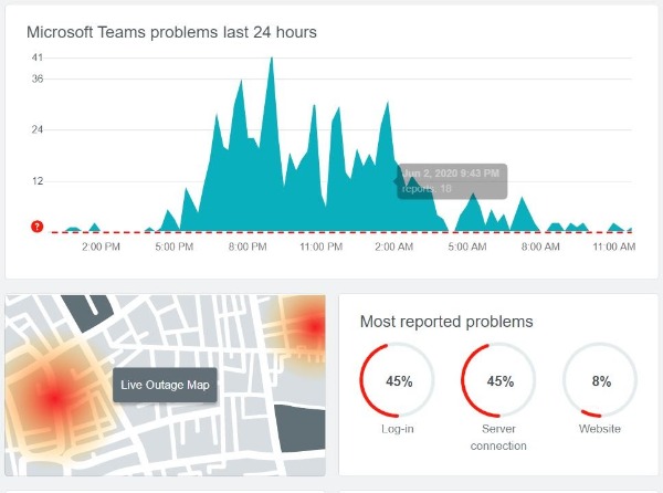 Learn About Microsoft Teams Pricing, and Discover Its Plans