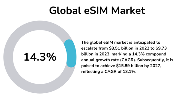 global eSIM market.png